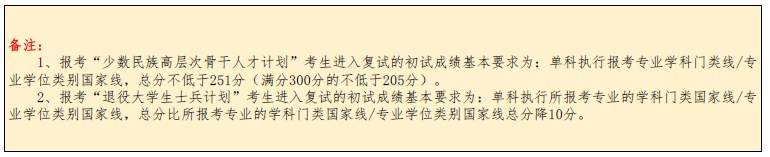 北京林业大学2023年硕士研究生招生报录比统计