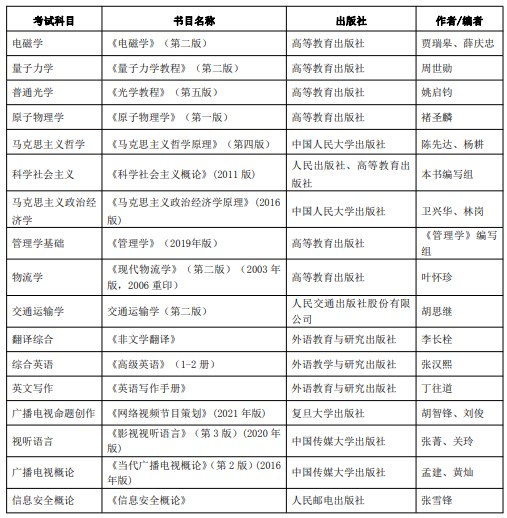 西安邮电大学考研初试参考书目