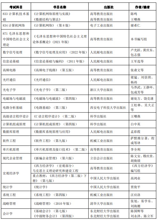 西安邮电大学考研初试参考书目