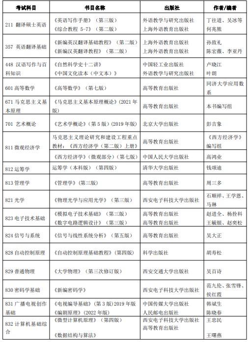 西安邮电大学考研初试参考书目