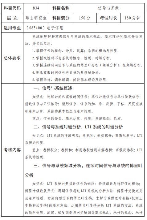西南科技大学考研专业课考试大纲