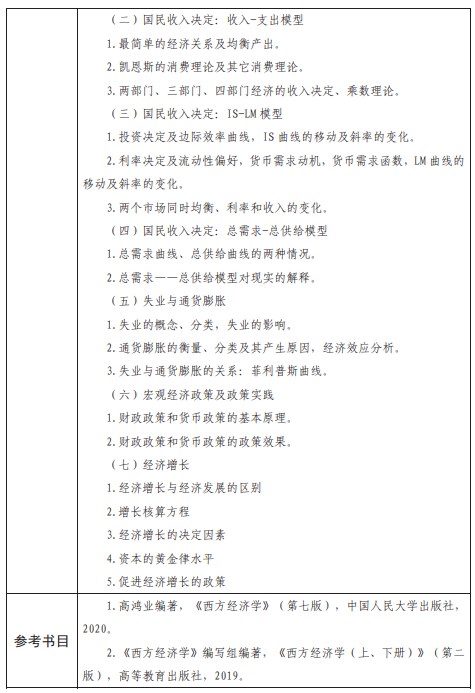 西南科技大学考研专业课考试大纲