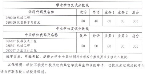 西安交通大学机械工程学院2023年考研复试分数线