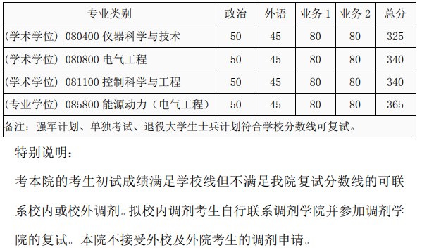 西安交通大学电气工程学院2023年考研复试分数线