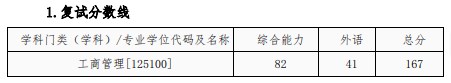 西安交通大学MBA中心2023年考研复试分数线