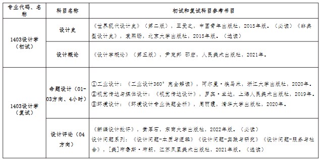 艺术设计学院2024年硕士研究生招生简章