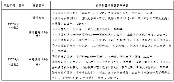 艺术设计学院2024年硕士研究生招生简章