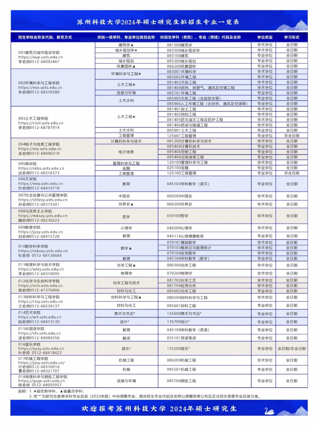 苏州科技大学2024年硕士研究生拟招生专业一览表