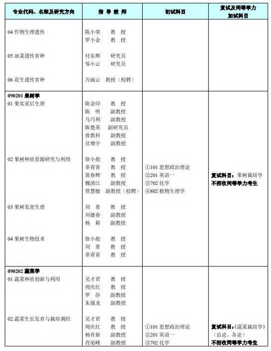 江西农业大学2024年学术型硕士研究生招生专业目录