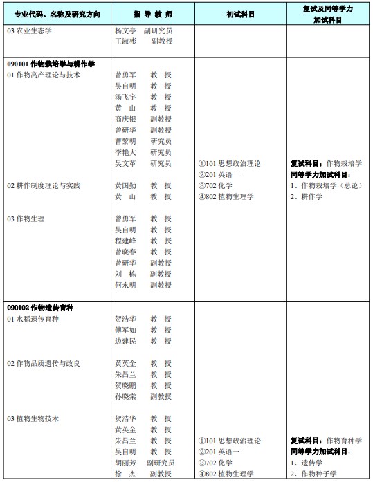 江西农业大学2024年学术型硕士研究生招生专业目录