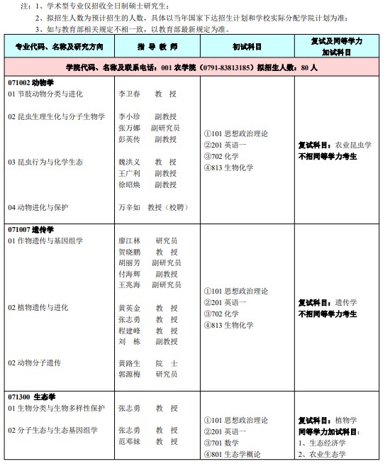 江西农业大学2024年学术型硕士研究生招生专业目录