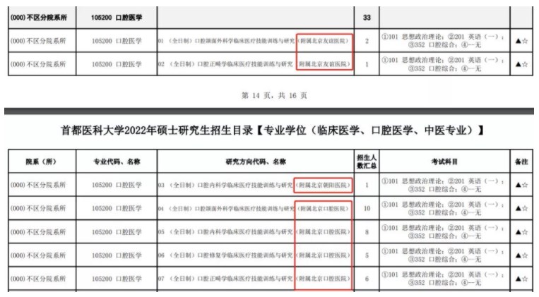 首都医科大学2022年硕士招生目录