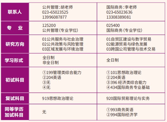 重庆科技学院2024年硕士研究生招生简章与专业目录