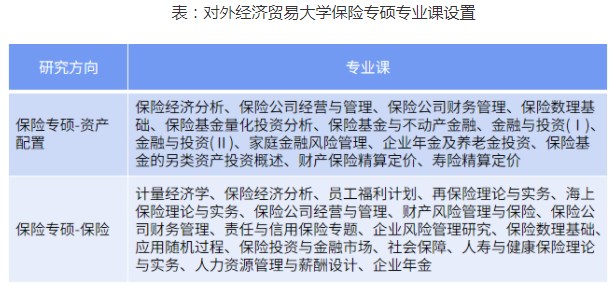 保险专硕可以选择哪些院校?