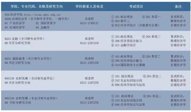 山东理工大学经济学院2024级硕士研究生招生简章