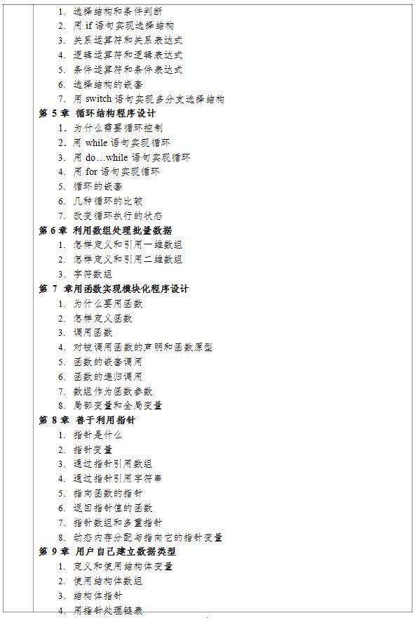 盐城工学院考研初试大纲