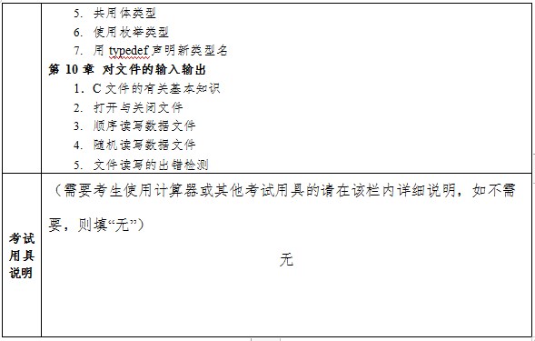 盐城工学院考研初试大纲