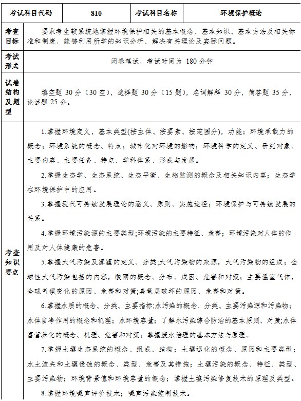 盐城工学院2023年硕士研究生招生考试初试自命题科目考试大纲
