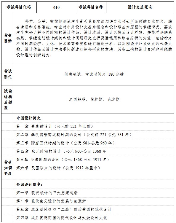 盐城工学院考研初试自命题科目考试大纲