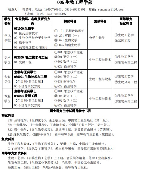 齐鲁工业大学(山东省科学院)2024年硕士研究生拟招生专业目录