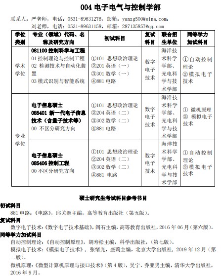 齐鲁工业大学(山东省科学院)2024年硕士研究生拟招生专业目录