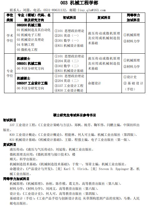 齐鲁工业大学(山东省科学院)2024年硕士研究生拟招生专业目录