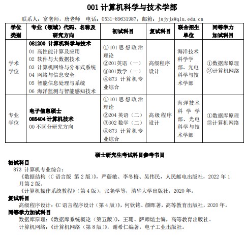 齐鲁工业大学(山东省科学院)2024年硕士研究生拟招生专业目录