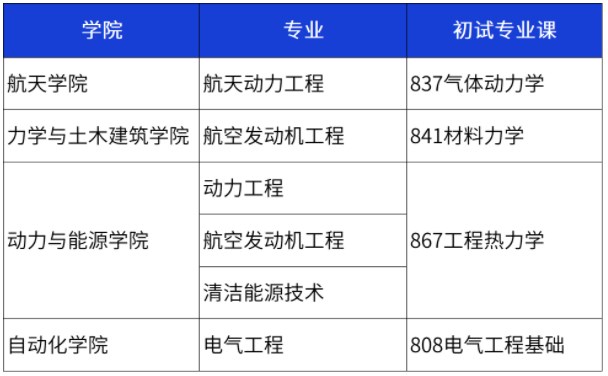 专硕专业解析之能源动力硕士