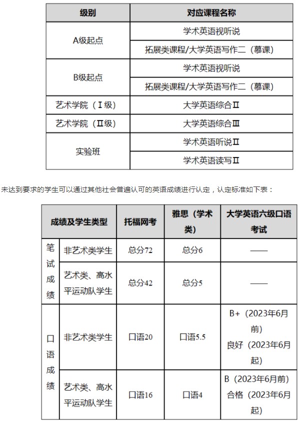 中国人民大学：关于2024届优秀应届本科毕业生免试攻读研究生推荐工作安排的通知