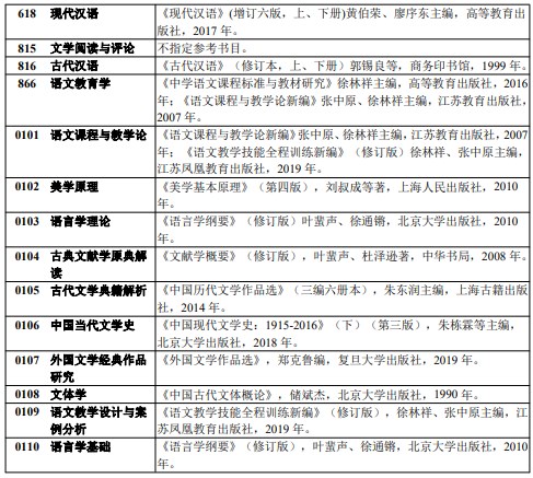 扬州大学考研初试参考书目