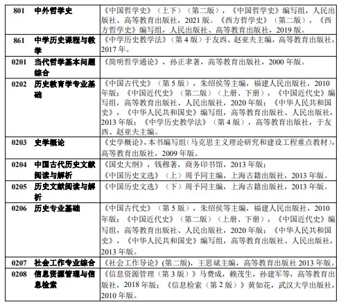 扬州大学考研初试参考书目：社会发展学院