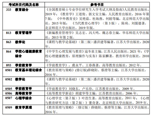 扬州大学考研初试参考书目：教育科学学院