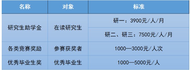 北京微电子技术研究所2024年硕士研究生招生信息
