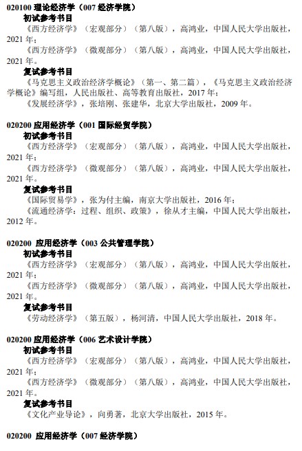 南京财经大学考研初试参考书目：学术学位