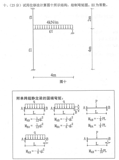 南京理工大学2020年考研真题：结构力学