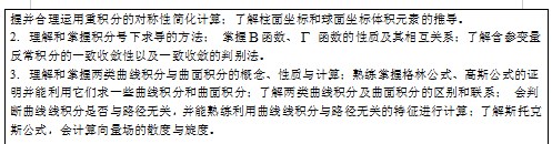 南通大学考研初试大纲
