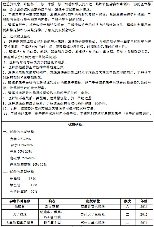 南通大学考研初试大纲：大学物理