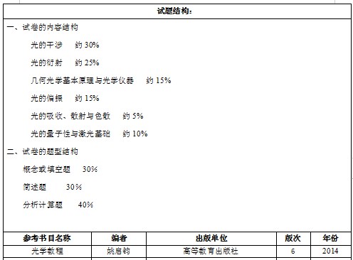 南通大学考研初试大纲：光学