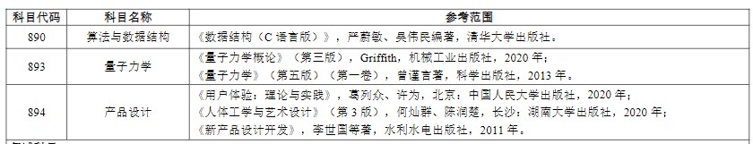 河海大学考研初试自命题科目考试范围（汇总）