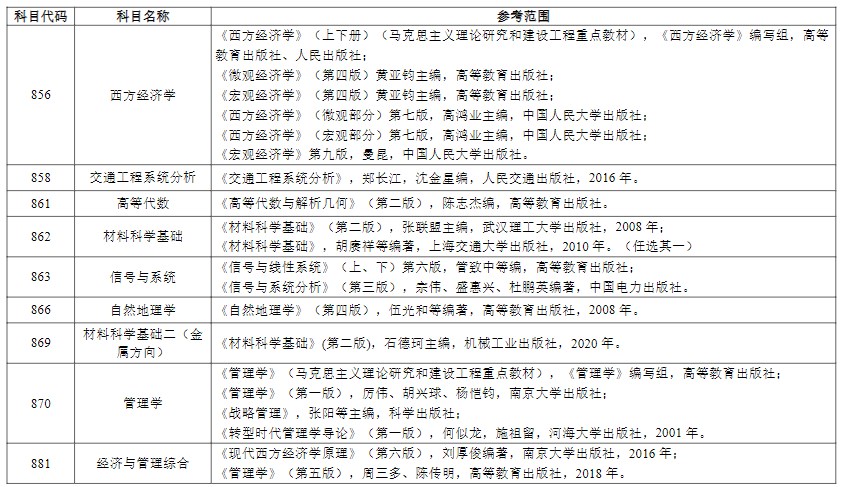 河海大学考研初试自命题科目考试范围（汇总）