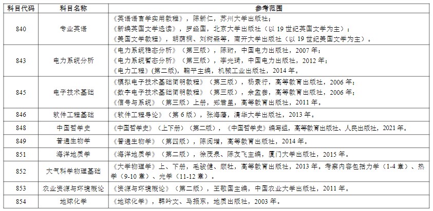 河海大学考研初试自命题科目考试范围（汇总）
