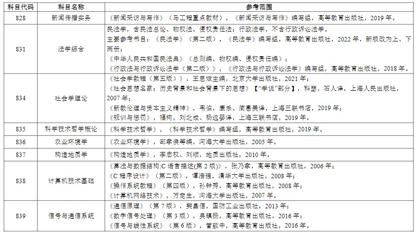 河海大学考研初试自命题科目考试范围（汇总）