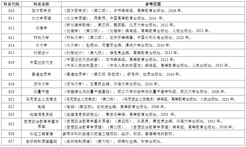 河海大学考研初试自命题科目考试范围（汇总）