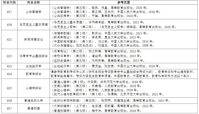 河海大学考研初试自命题科目考试范围（汇总）