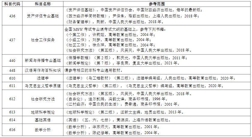 河海大学考研初试自命题科目考试范围（汇总）