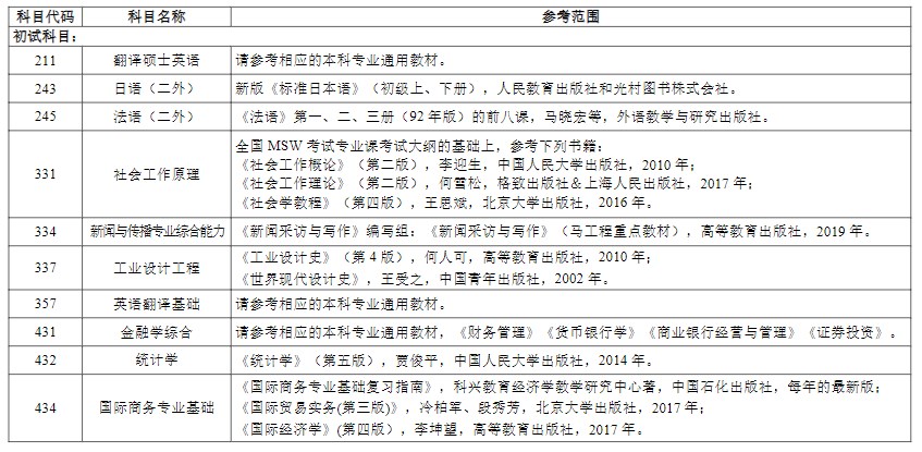 河海大学考研初试自命题科目考试范围（汇总）
