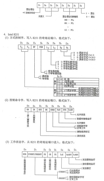 南京理工大学2020年考研真题：微机原理与接口技术