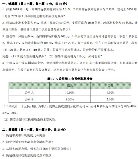 南京审计大学2022年考研真题：金融学综合
