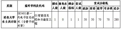 西北工业大学2023年考研复试分数线(院线)：航海学院