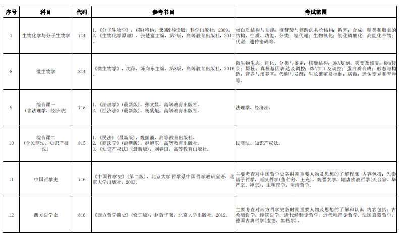 中国计量大学2024年考研初试参考书目及考试范围